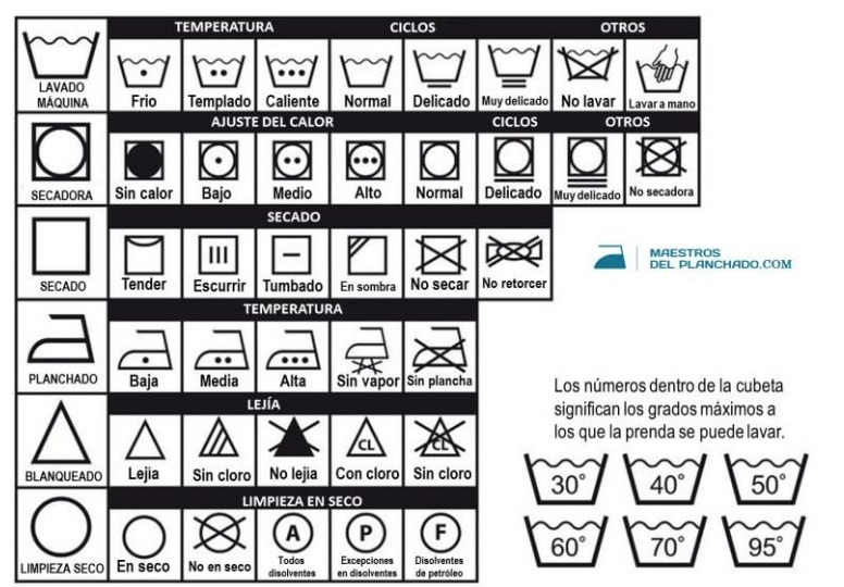 simbolos de lavado ropa